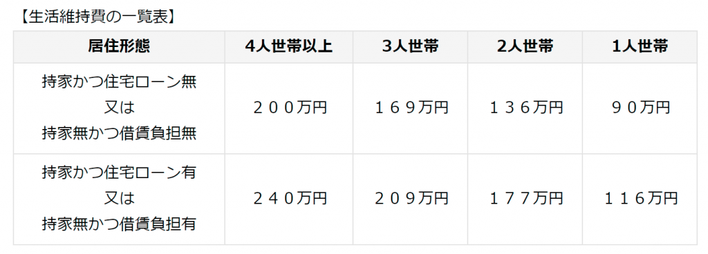 落ちたらどうしよう】トヨタ(TOYOTA)の残クレ審査は甘い？厳しい 